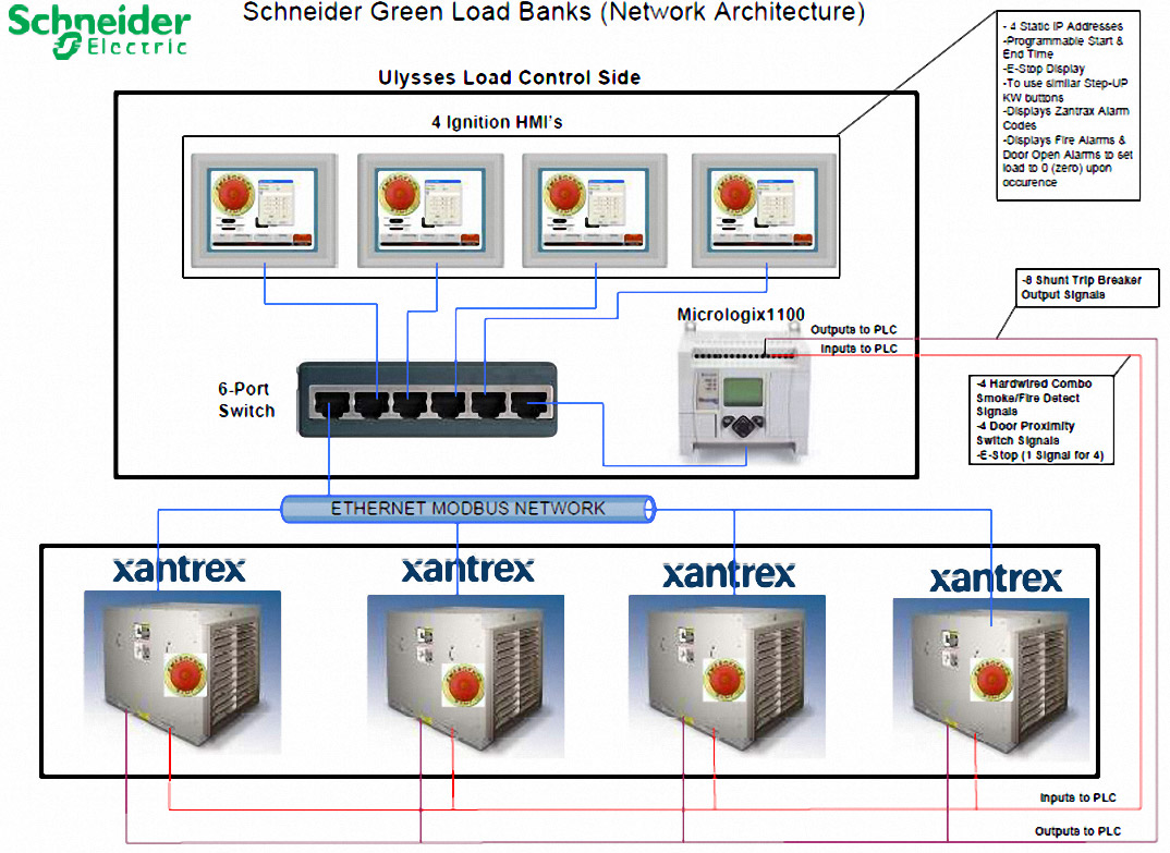 Schneider Electric Project Costa Mesa, Los Angeles, Orange County