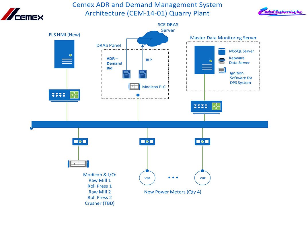 System implementation