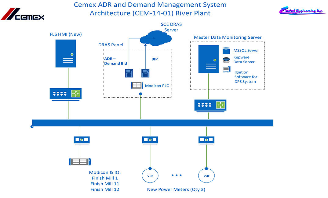 System implementation